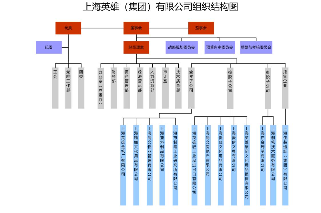上海英雄（集团）有限公司组织结构图(1).jpg